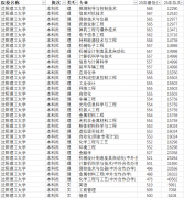 <b>奇特的实践讲授资本</b>