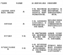 成安定的“线”取“面”